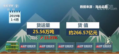 中欧班列“再提速” 如何赋能贸易增长与降低物流成本